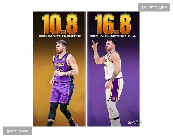 湖人最强阵容亮相：里夫斯归位首发搭档詹姆斯东契奇