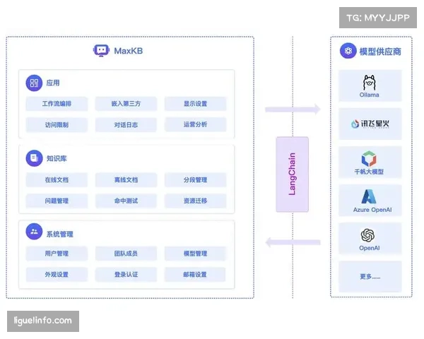英超与微软达成战略合作，Azure AI平台将整合海量赛事数据库
